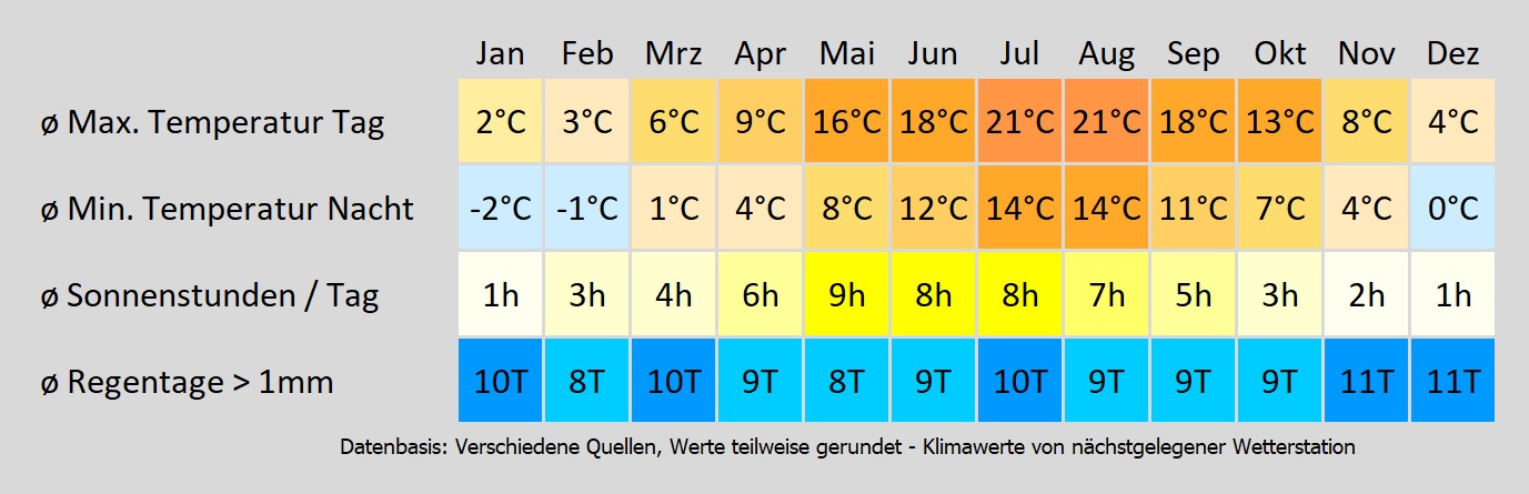 Wohnmobil mieten in Rostock - wie wird das Wetter? Mit der Klimakarte können Sie sich informieren!