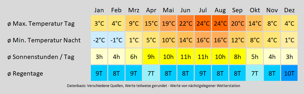 Wohnmobil mieten in Cottbus - wie wird das Wetter? Mit der Klimakarte können Sie sich informieren!