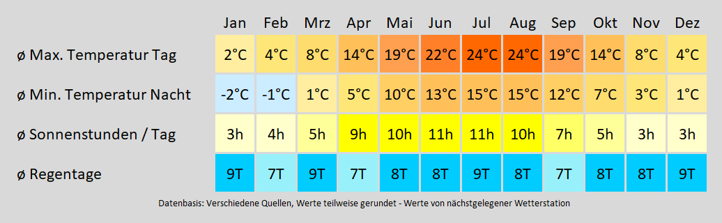 Wohnmobil mieten in Frankfurt, Oder - wie wird das Wetter? Mit der Klimakarte können Sie sich informieren!