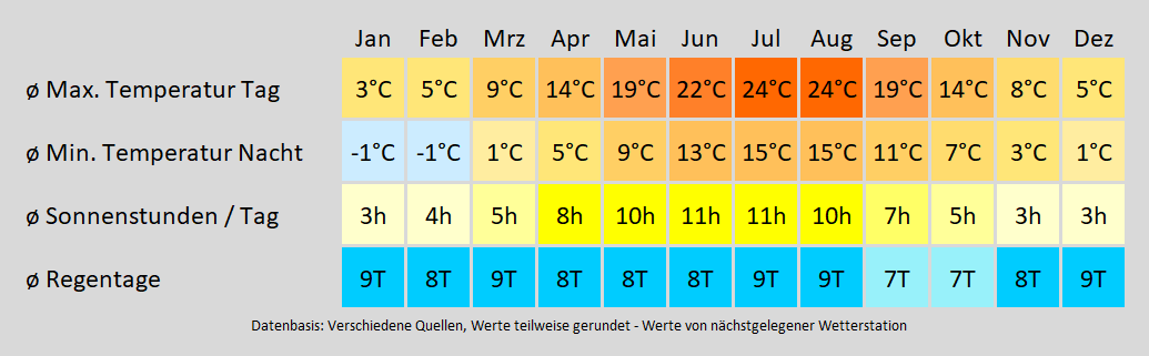 Wohnmobil mieten in Magdeburg - wie wird das Wetter? Mit der Klimakarte können Sie sich informieren!